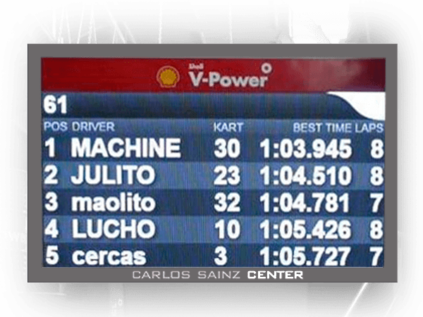 Videomarcador para Karting